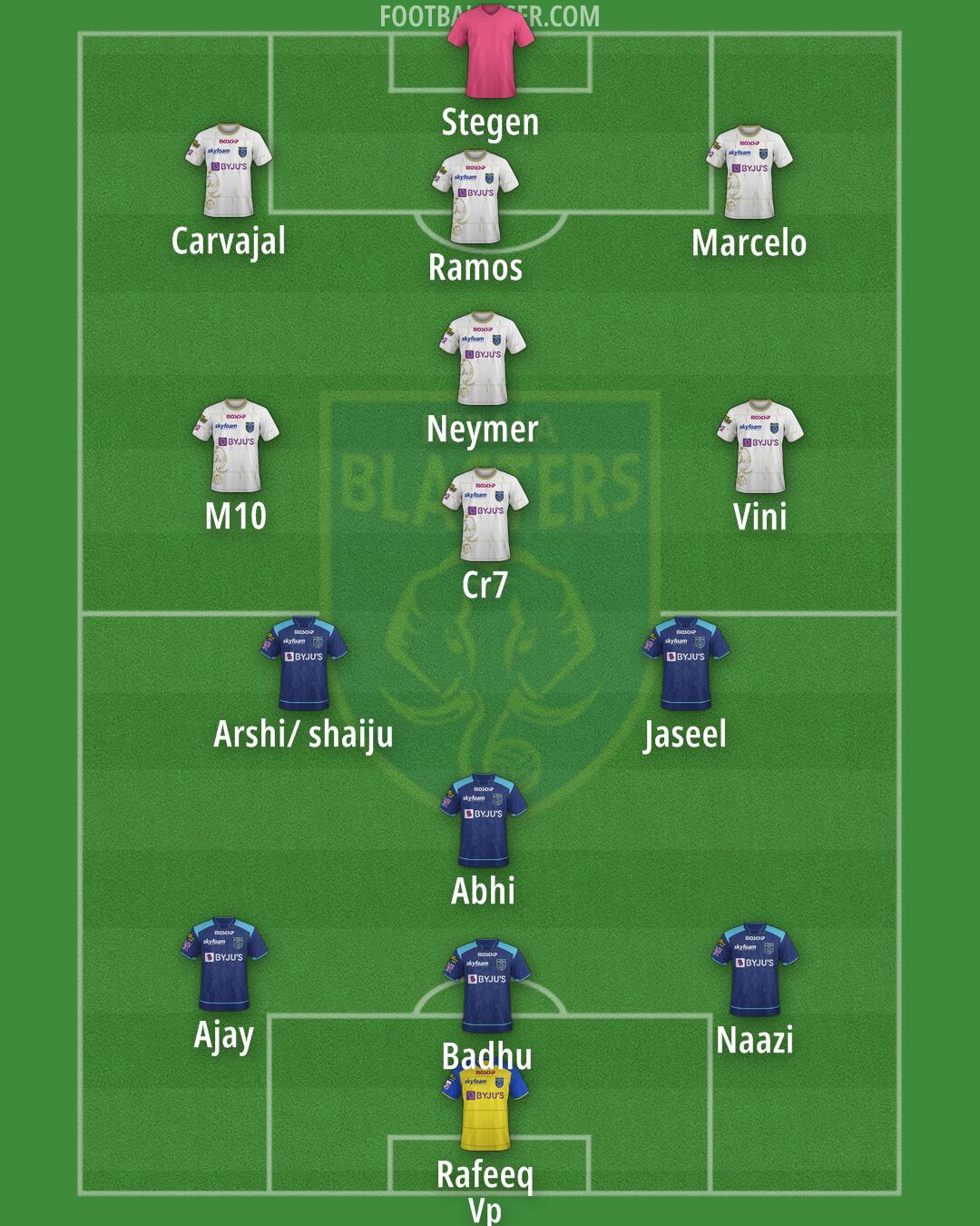 Kerala Blasters Formation 2024