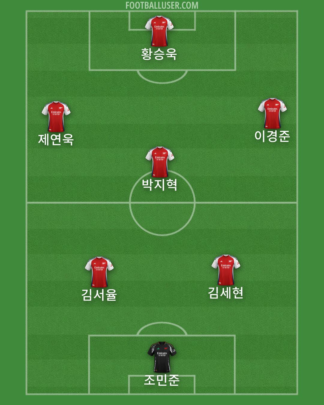 Arsenal Formation 2024
