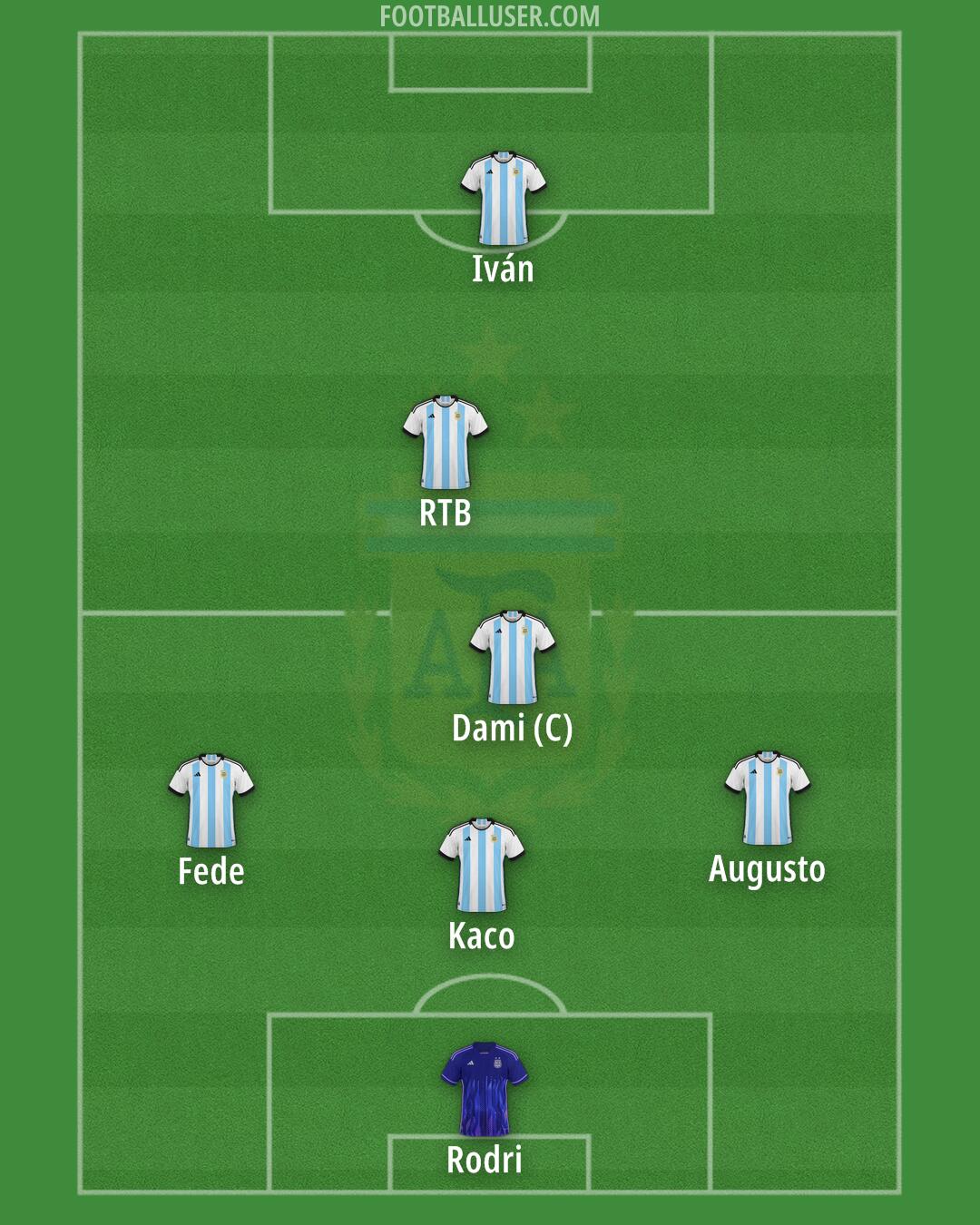 Argentina Formation 2024