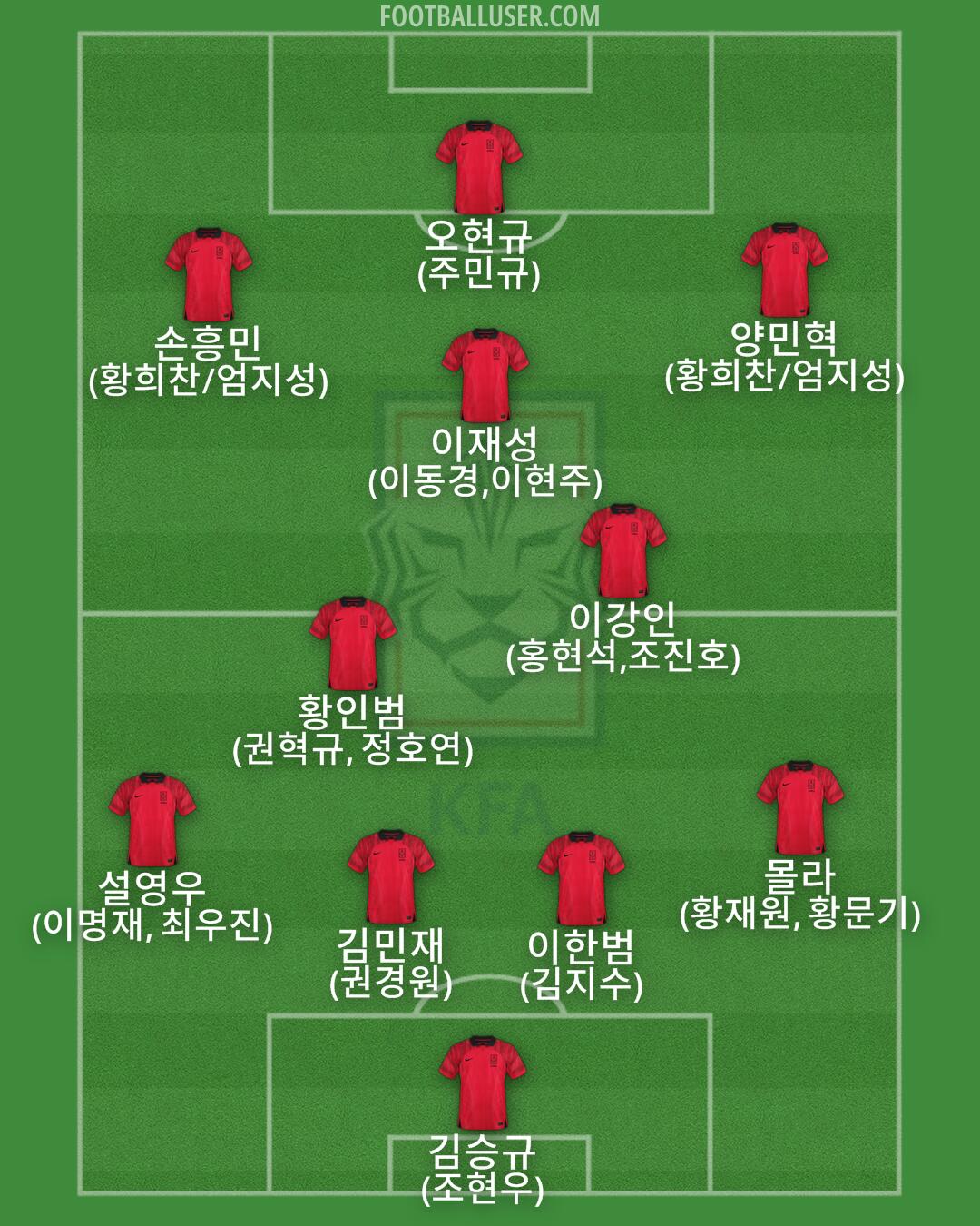 South Korea Formation 2024