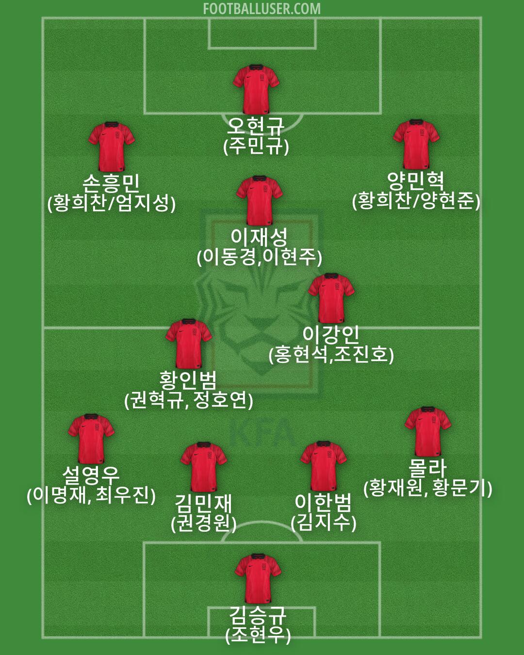 South Korea Formation 2024
