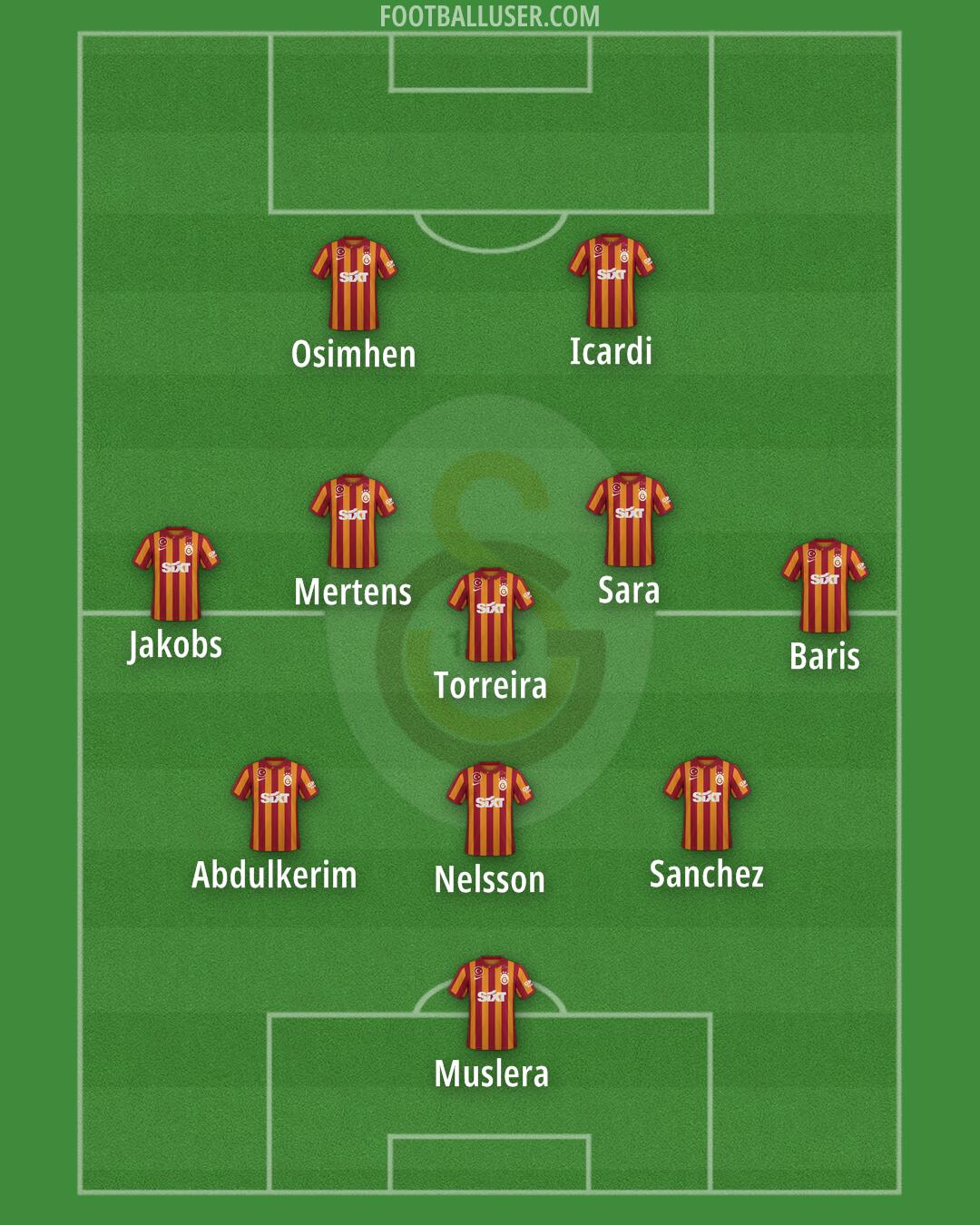 Galatasaray Formation 2024