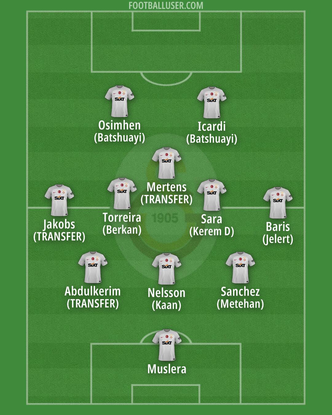 Galatasaray Formation 2024
