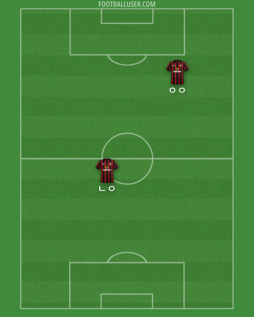 Bournemouth Formation 2024