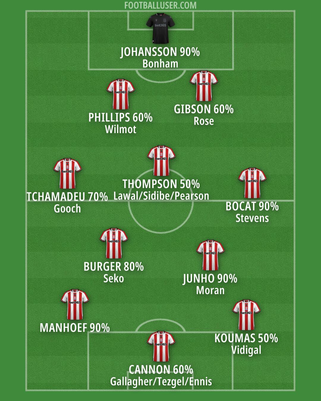 Stoke Formation 2024