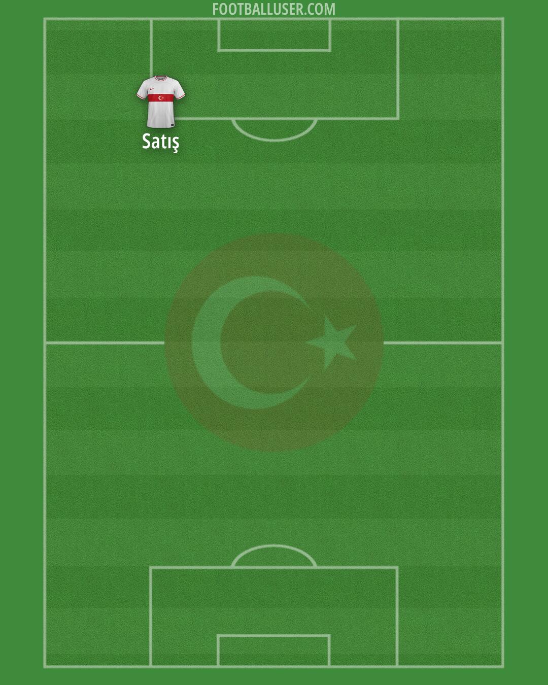 Türkiye Formation 2024