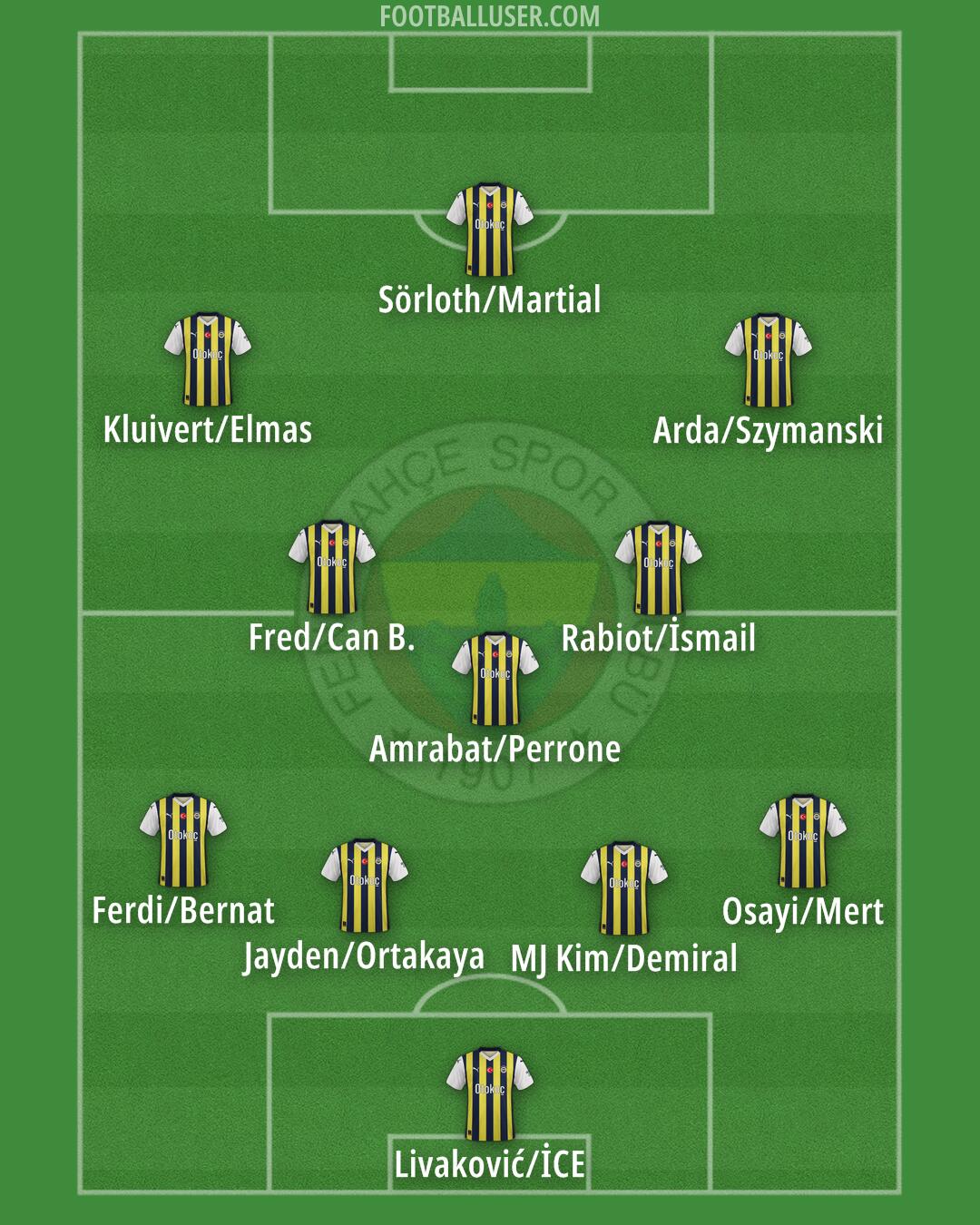 Fenerbahçe Formation 2024