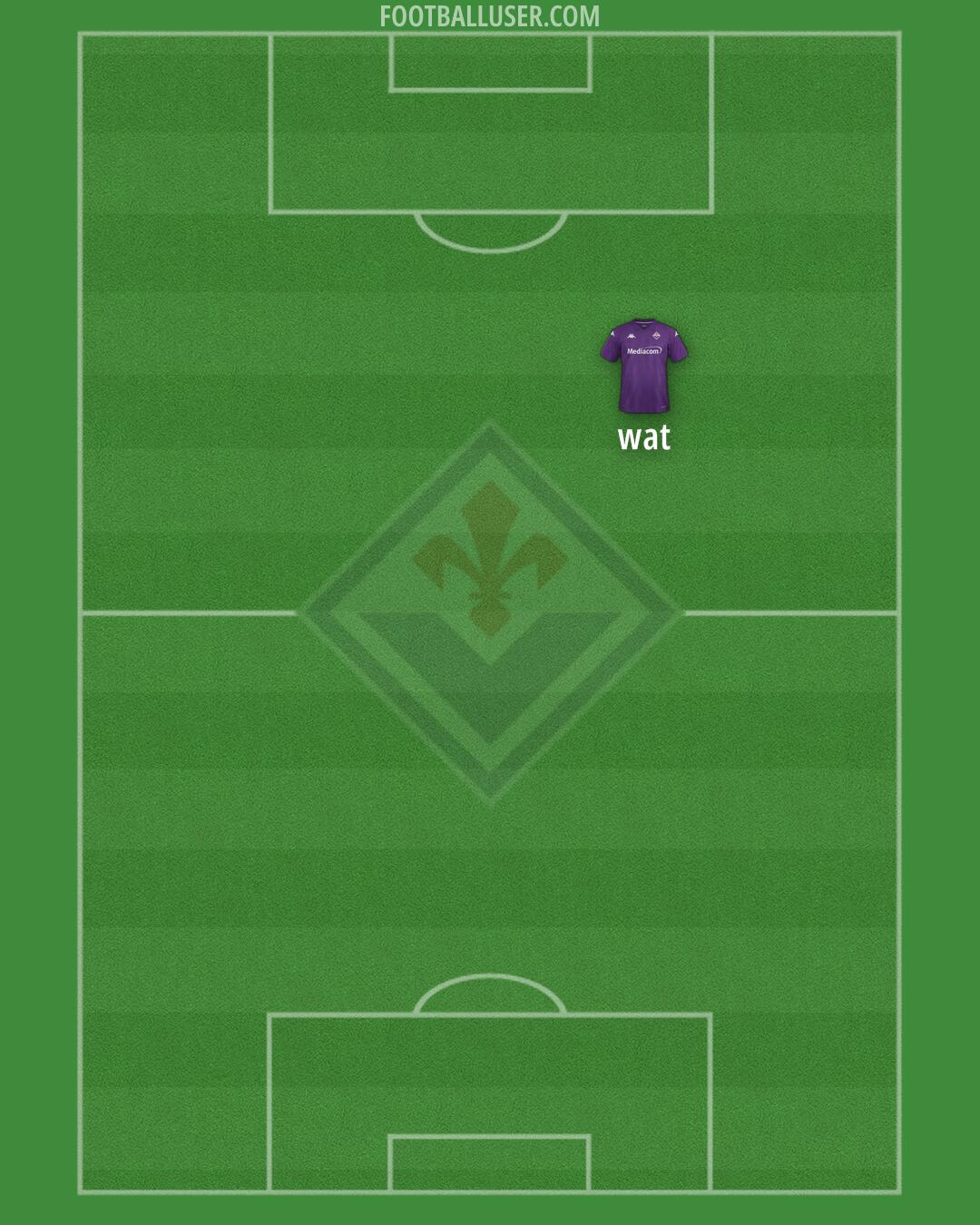 Fiorentina Formation 2024