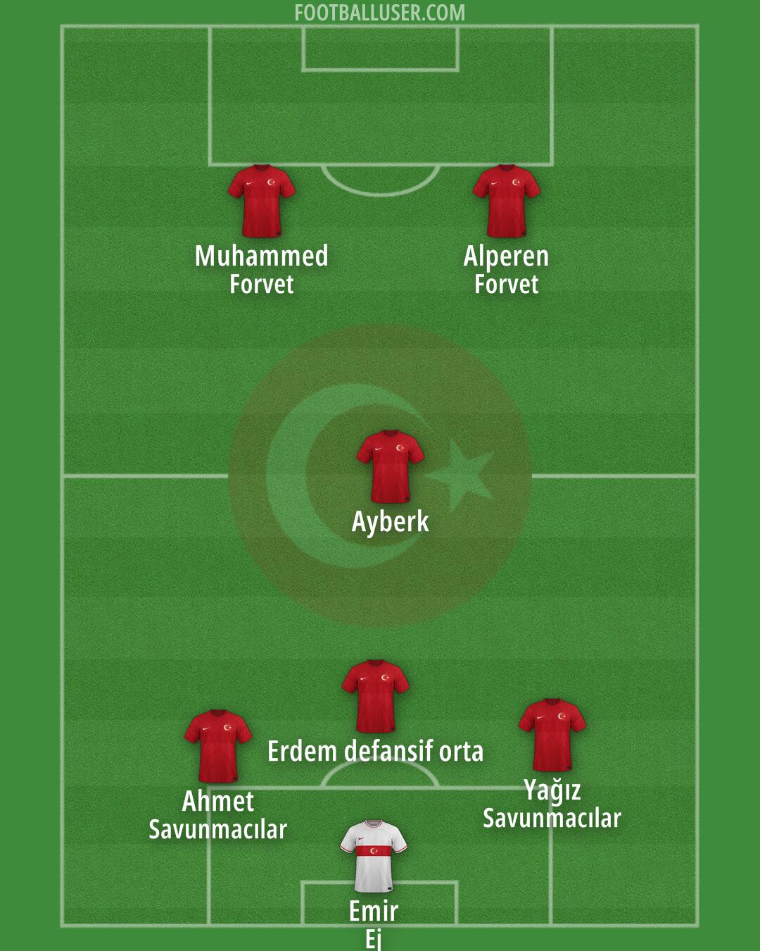 Türkiye Formation 2024