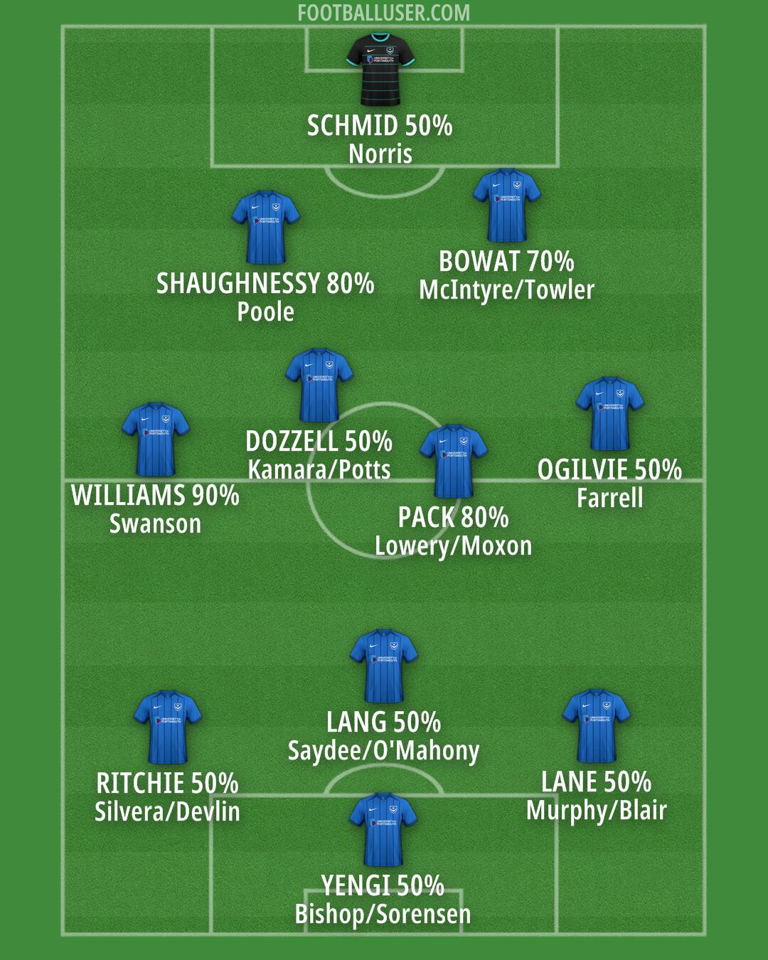 Portsmouth Formation 2024