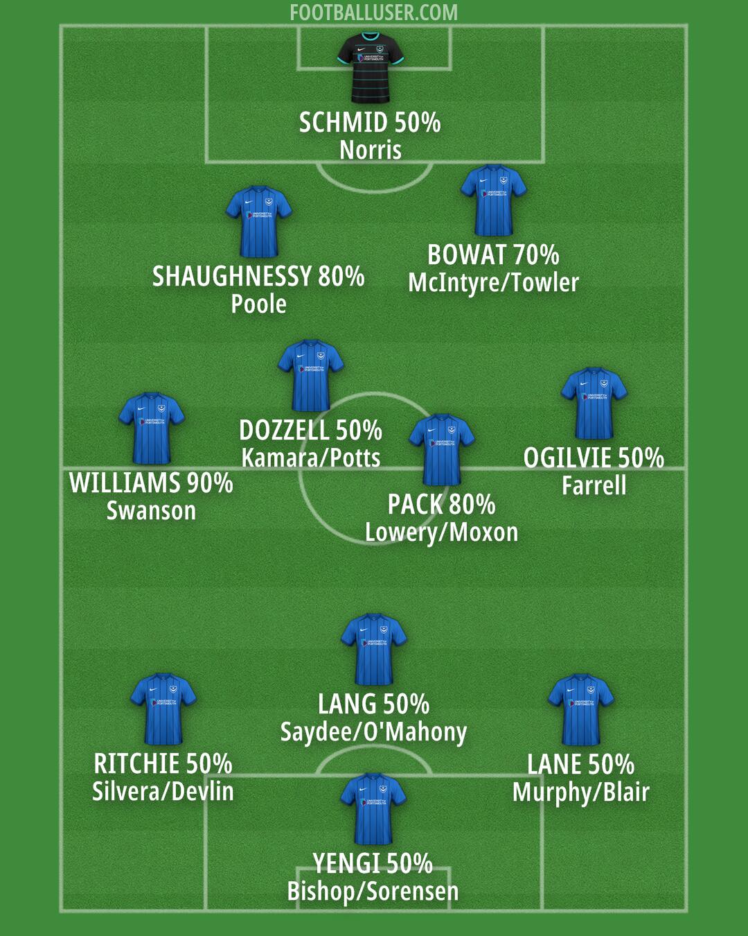 Portsmouth Formation 2024
