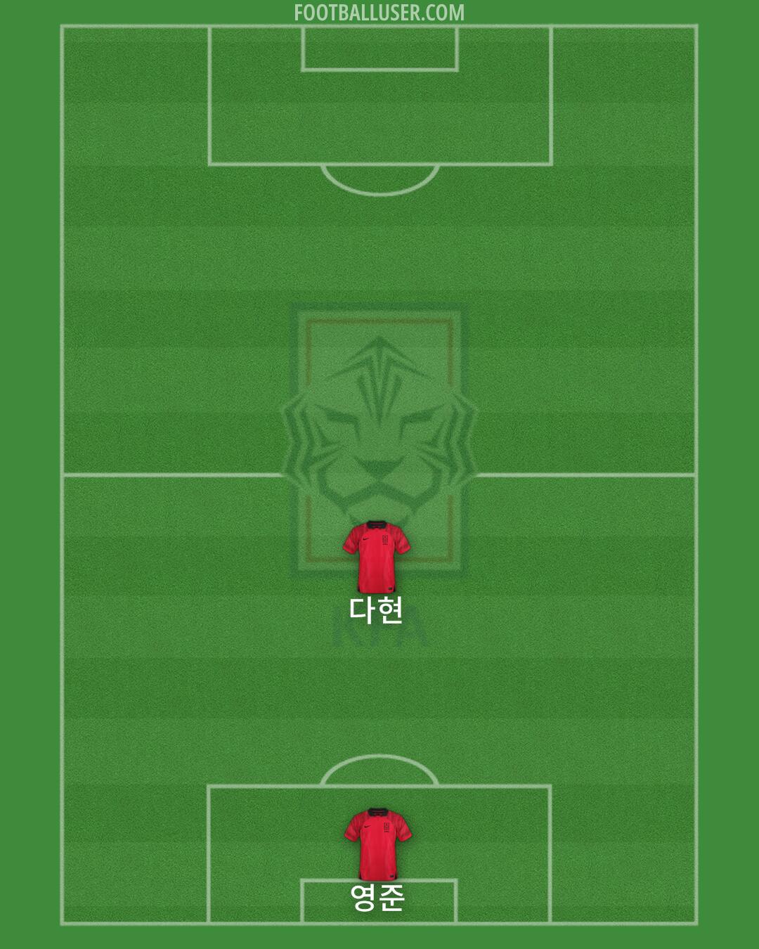 South Korea Formation 2024