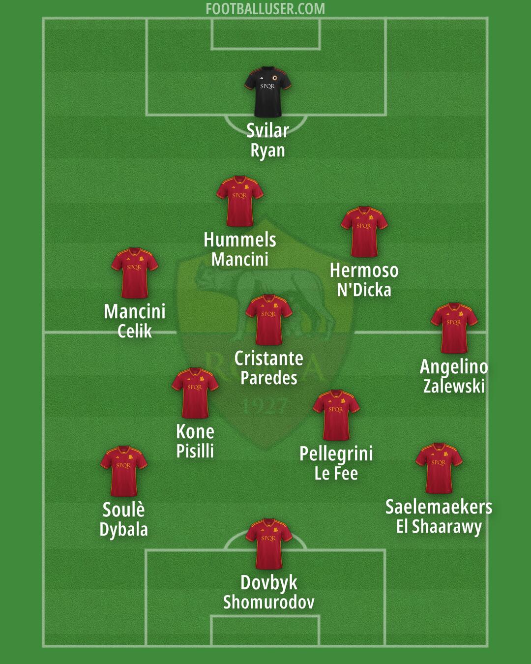 Roma Formation 2024