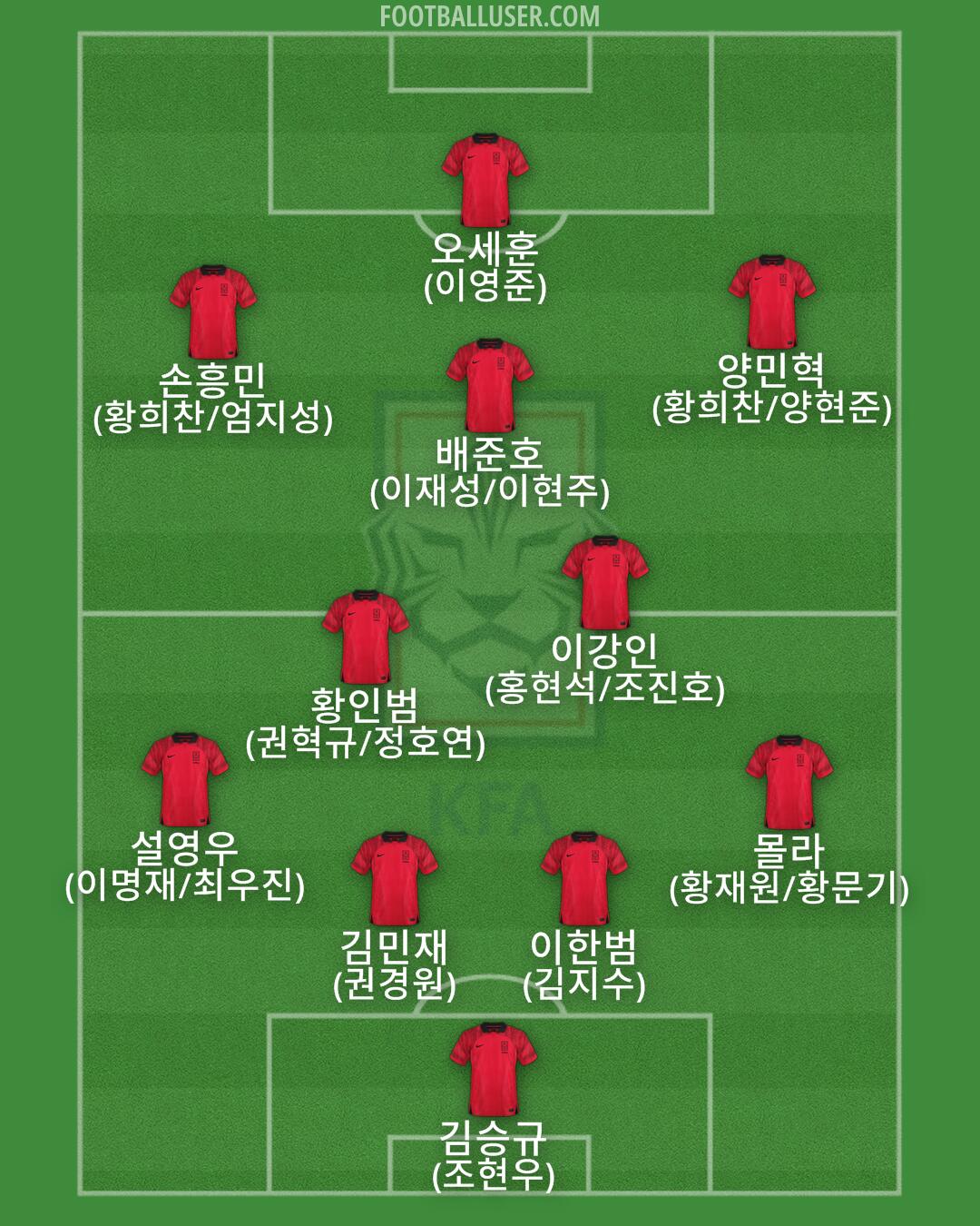 South Korea Formation 2024