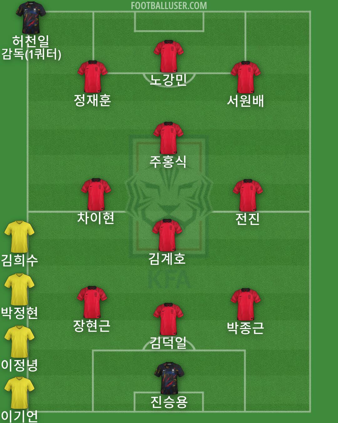 South Korea Formation 2024