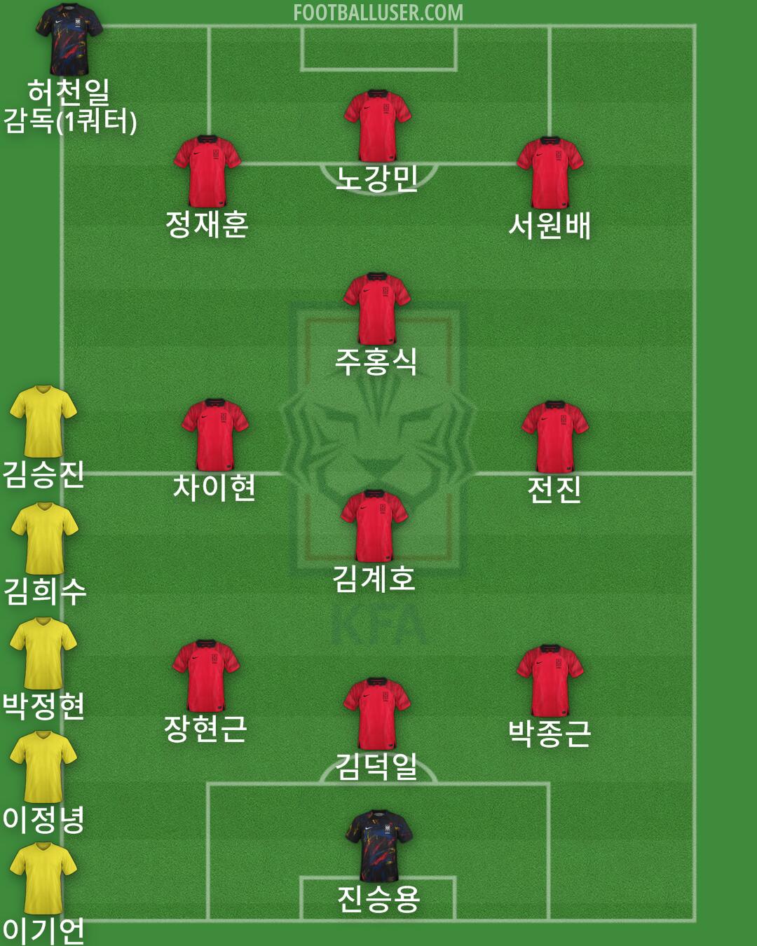 South Korea Formation 2024