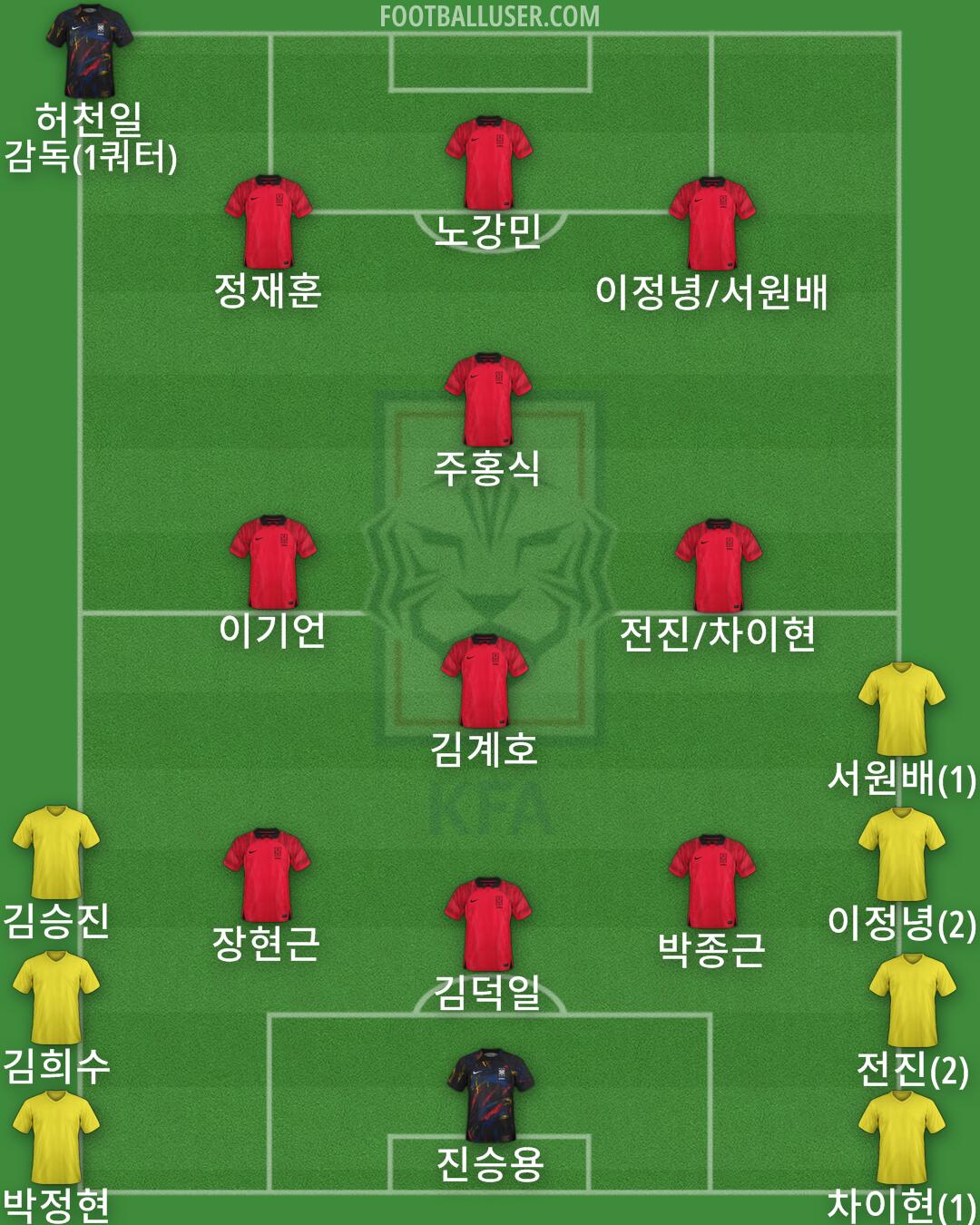 South Korea Formation 2024