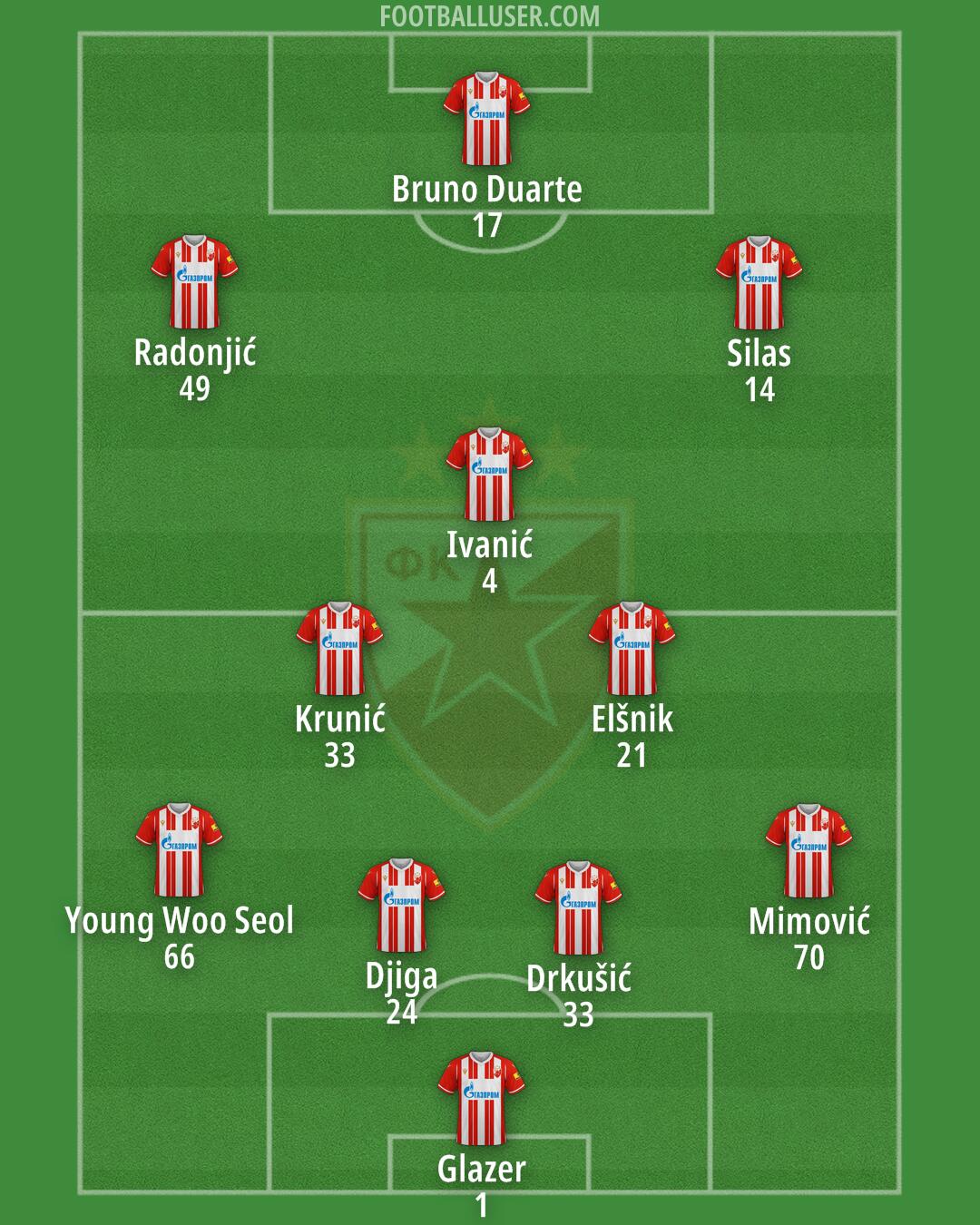 Crvena zvezda Formation 2024