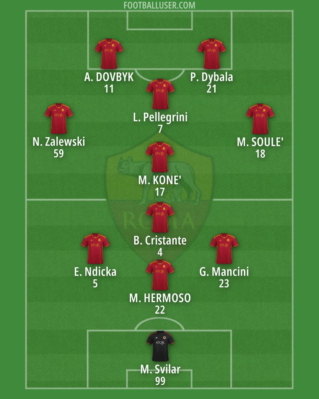 Roma Formation 2024