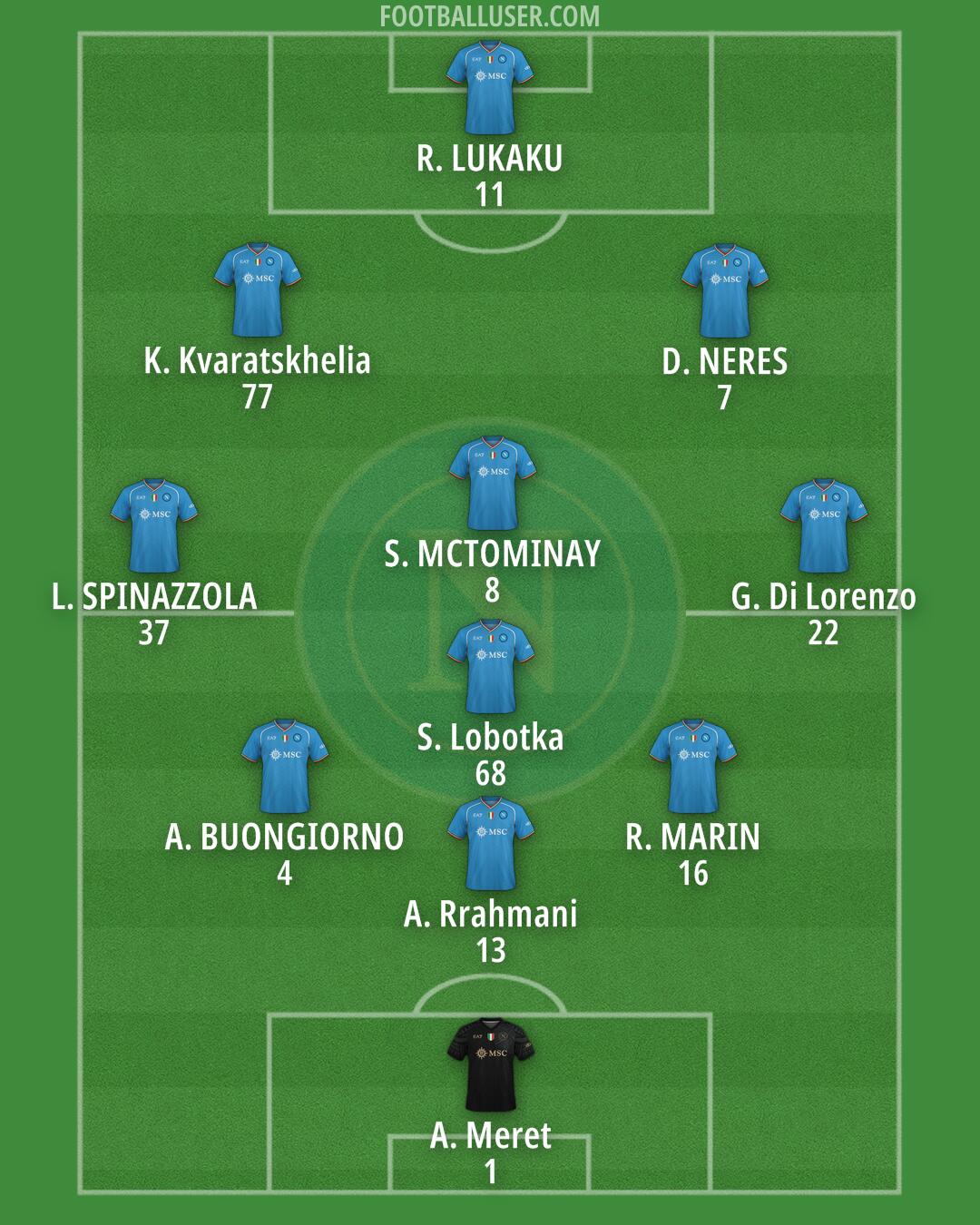 Napoli Formation 2024