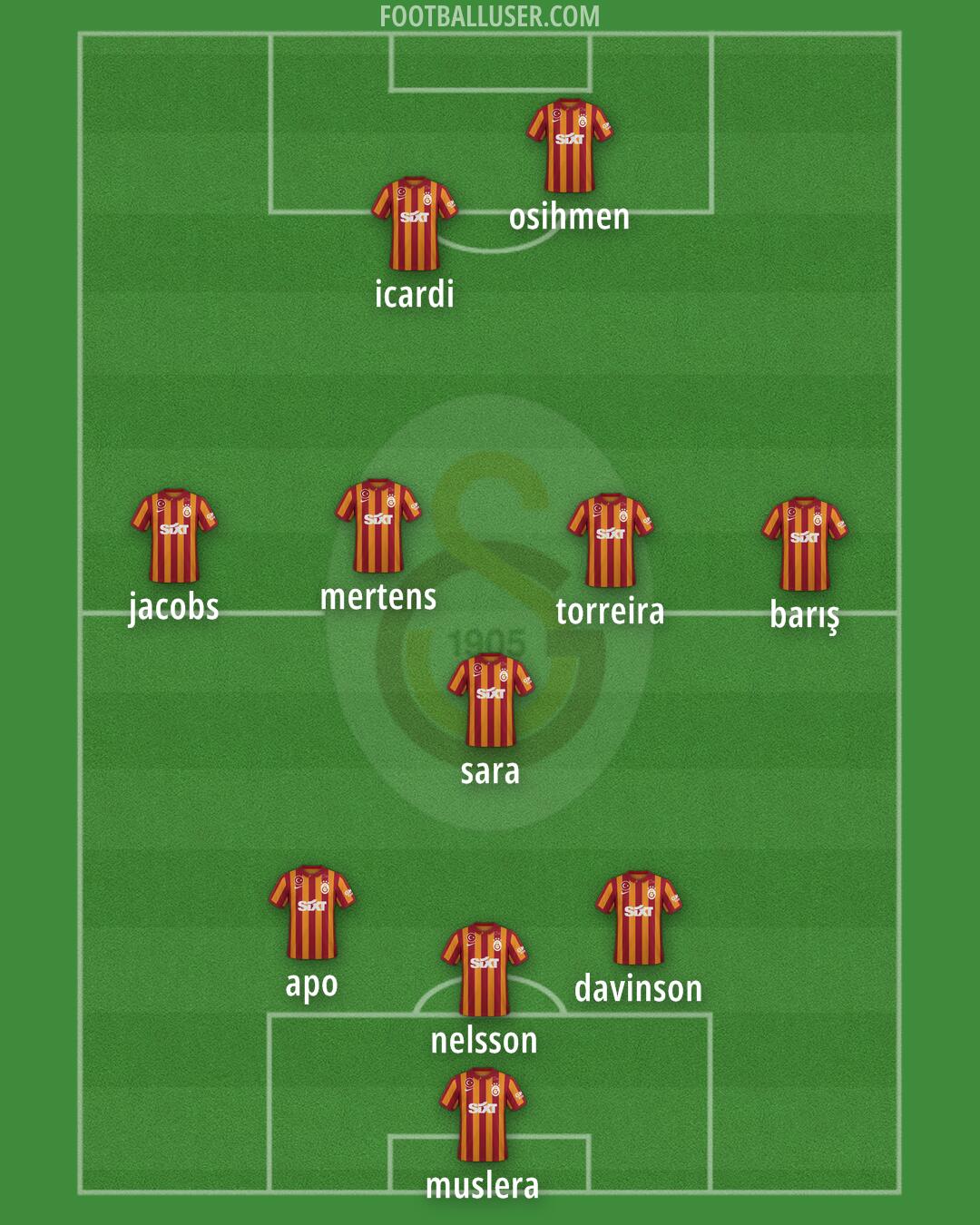 Galatasaray Formation 2024