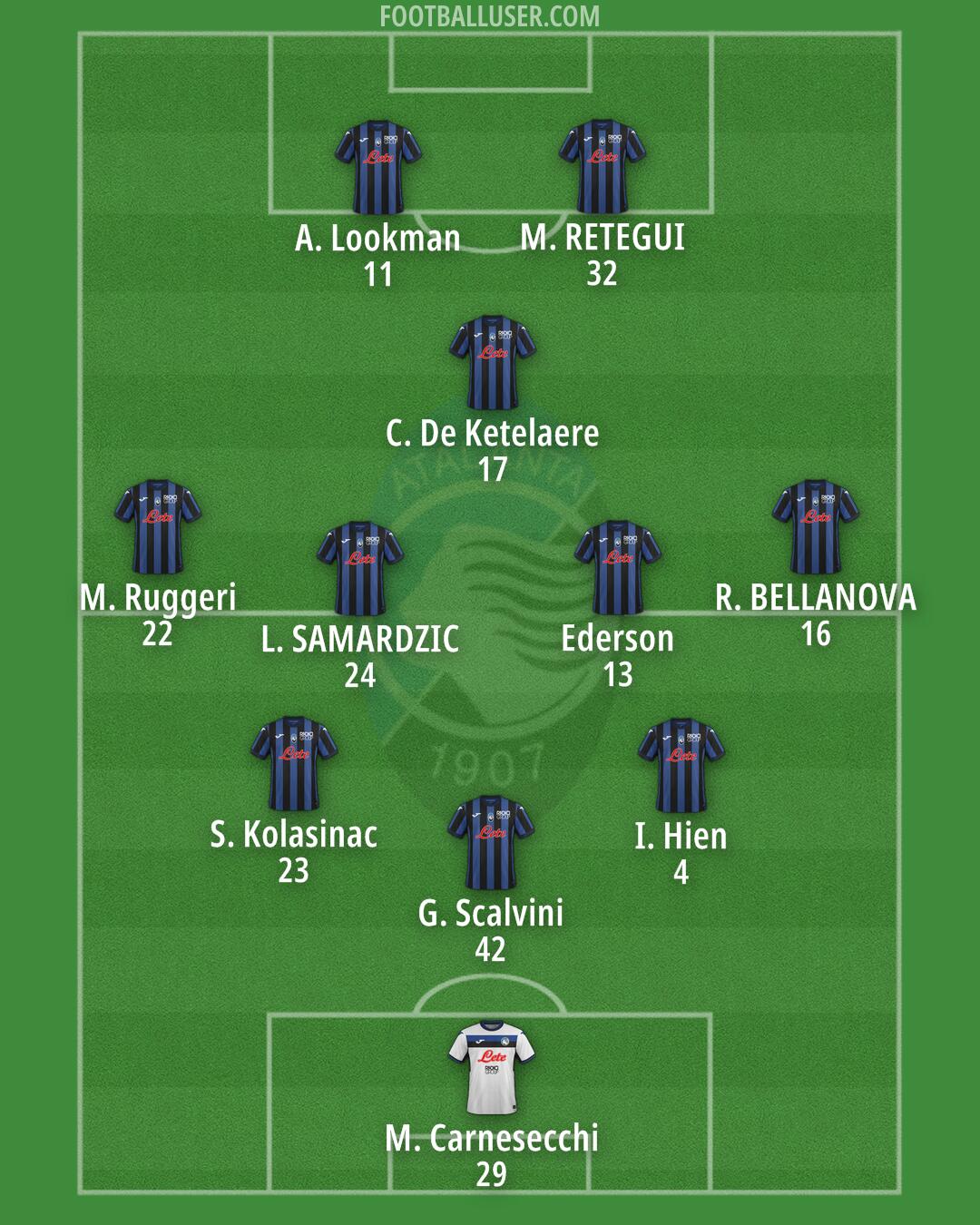 Atalanta Formation 2024