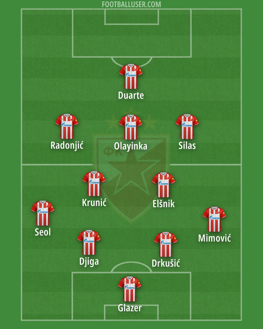 Crvena zvezda Formation 2024