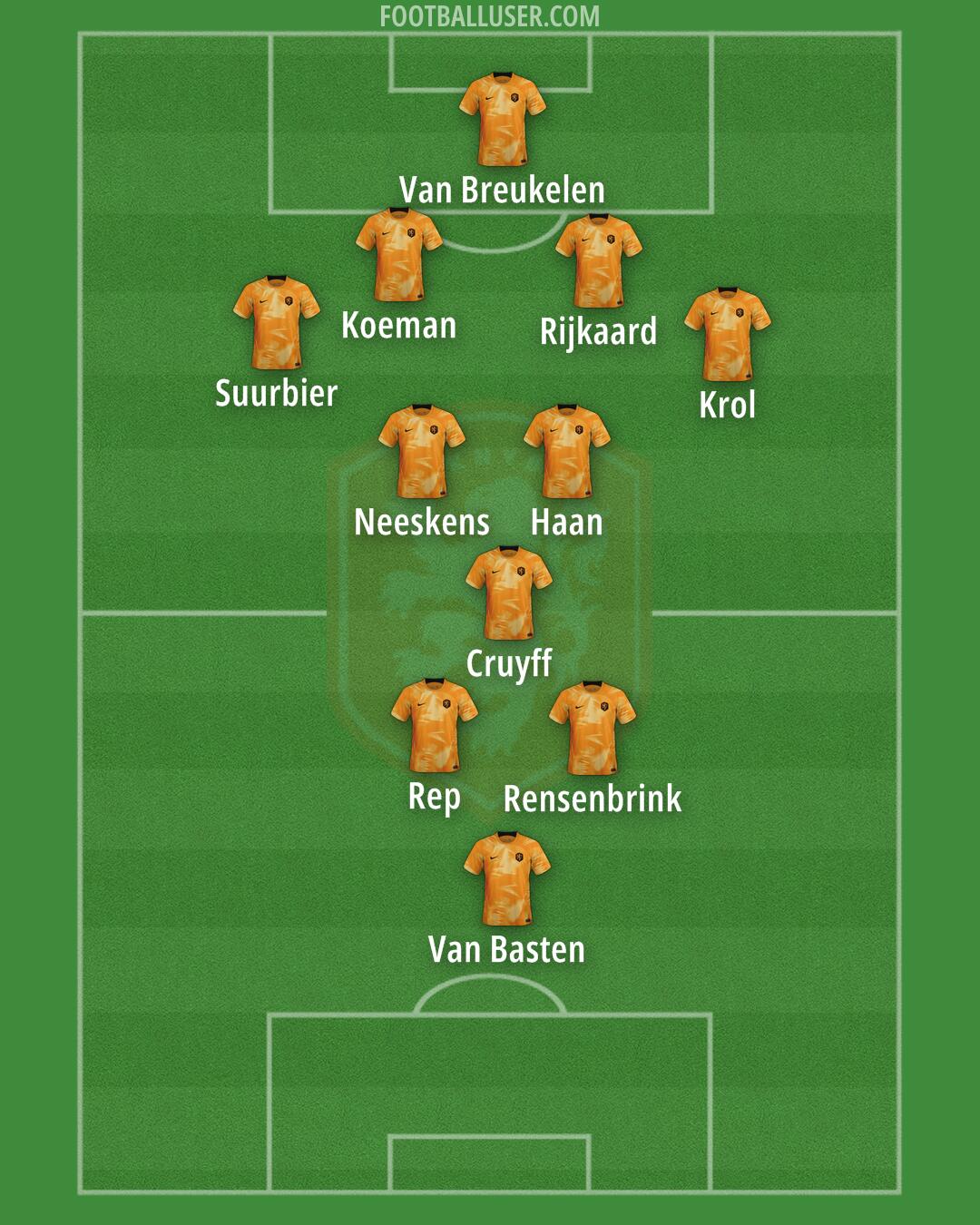 Netherlands Formation 2024