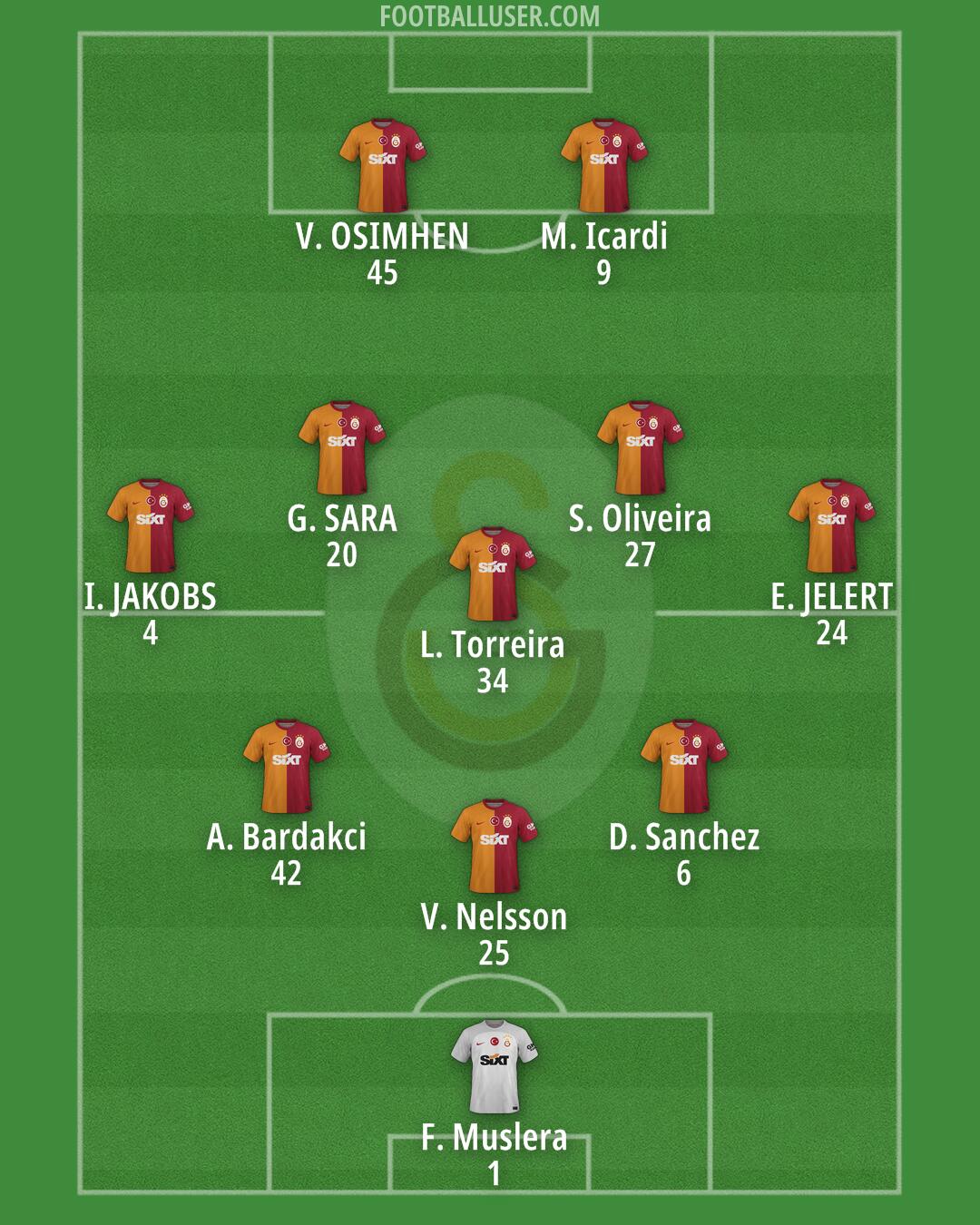 Galatasaray Formation 2024