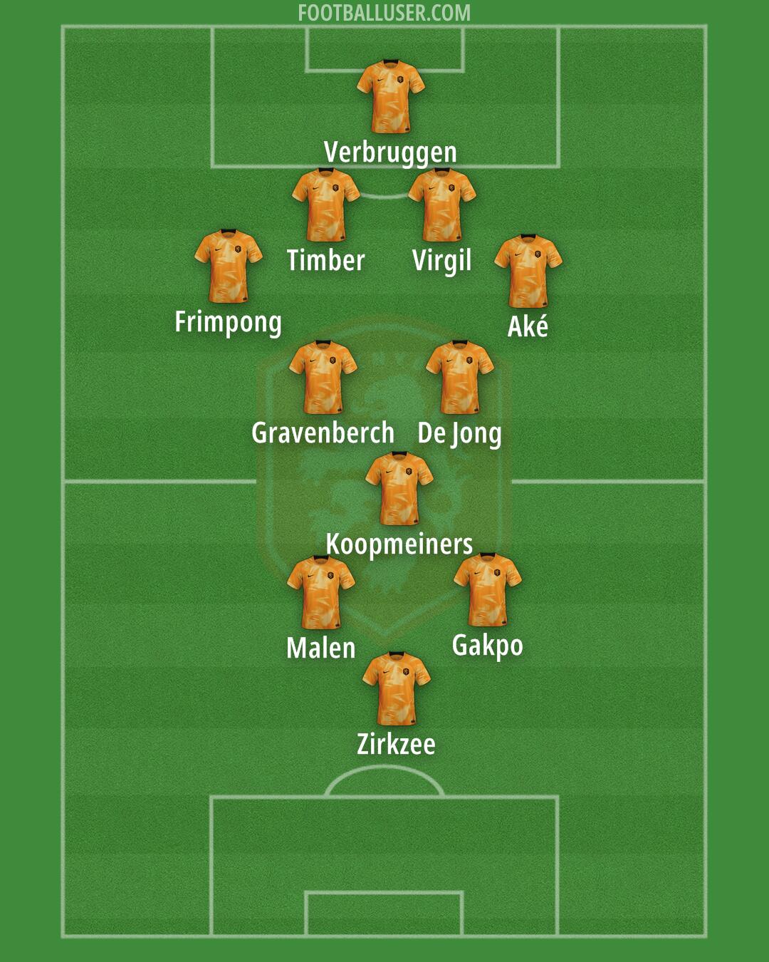 Netherlands Formation 2024
