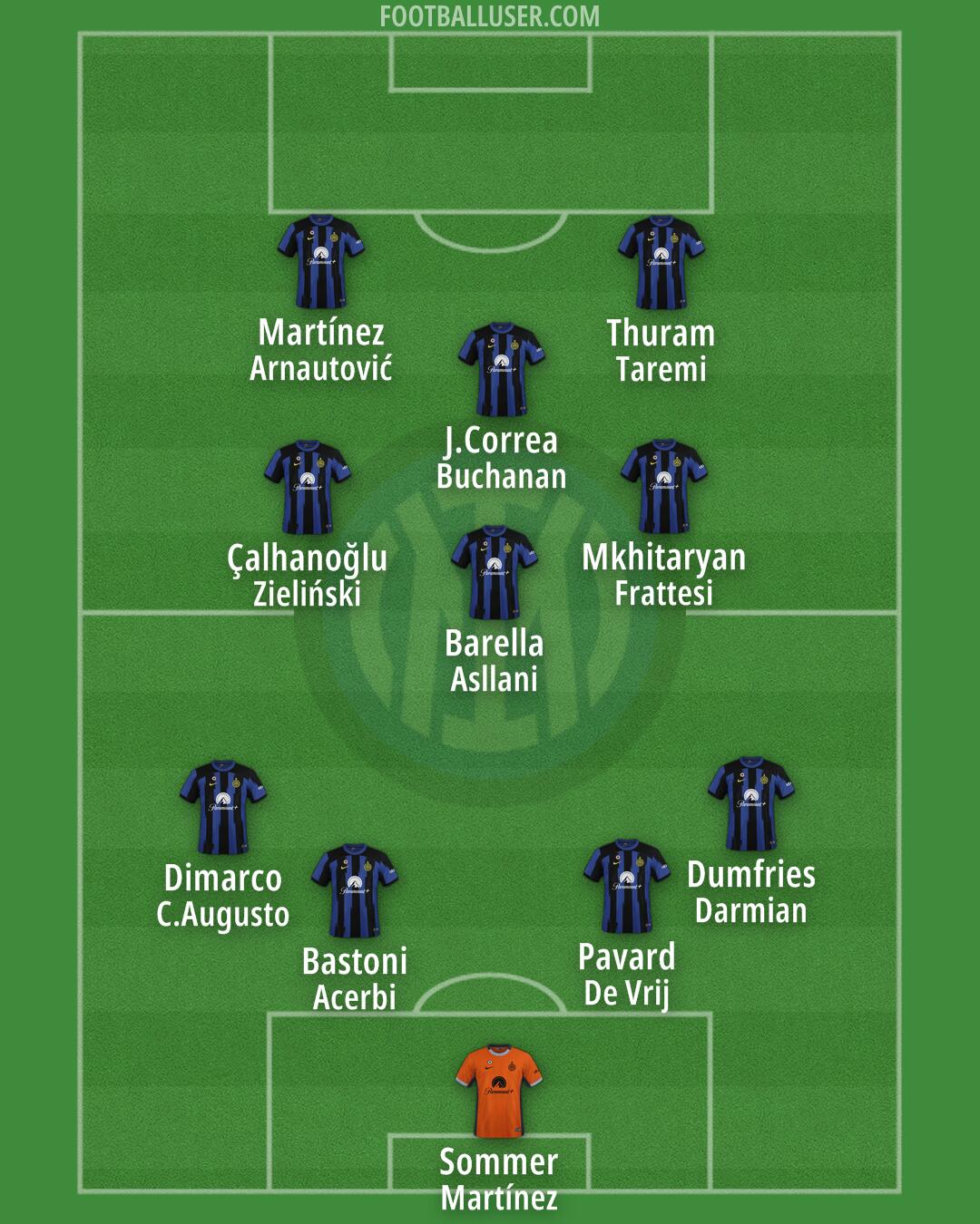 Inter Formation 2024