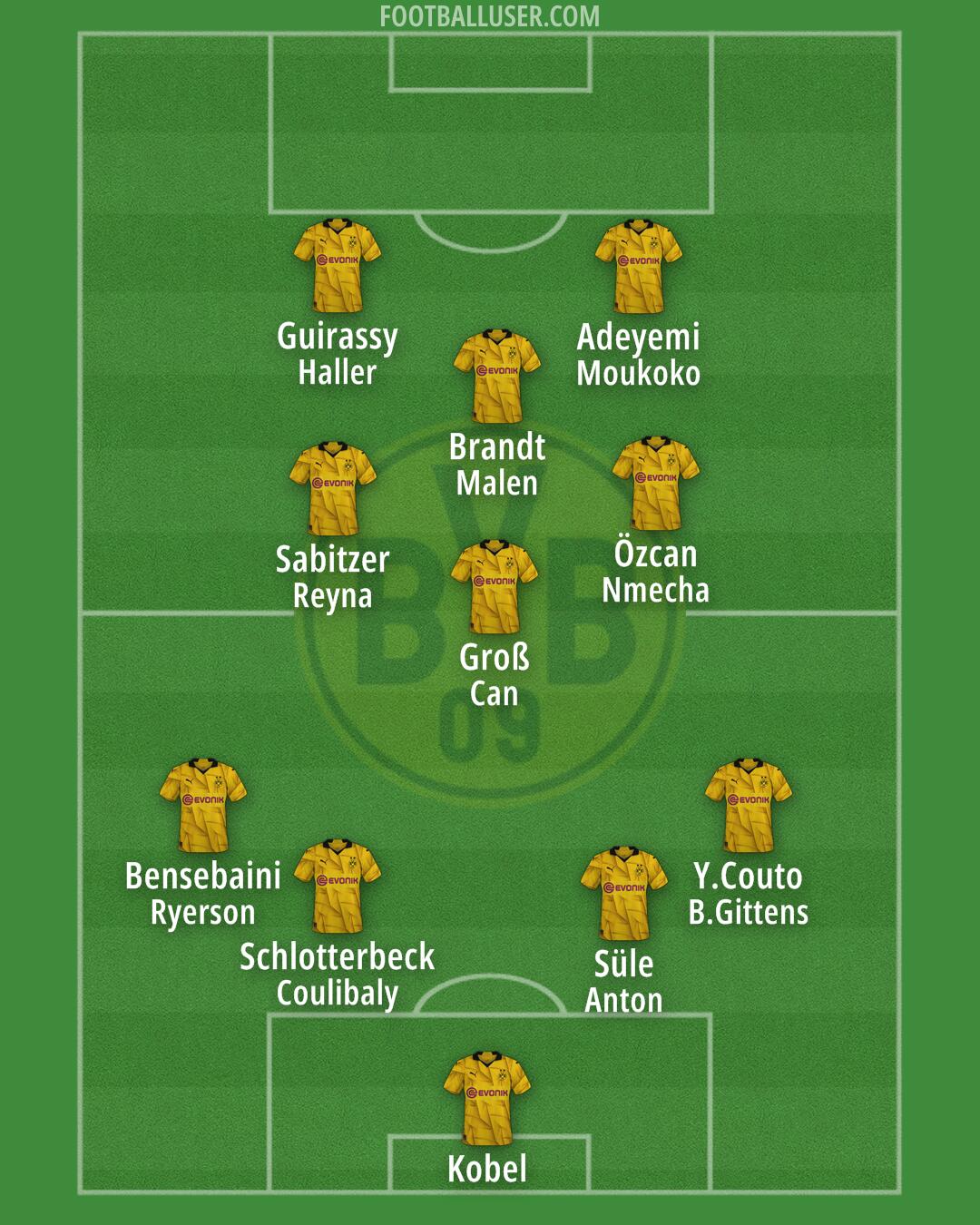 Borussia Dortmund Formation 2024
