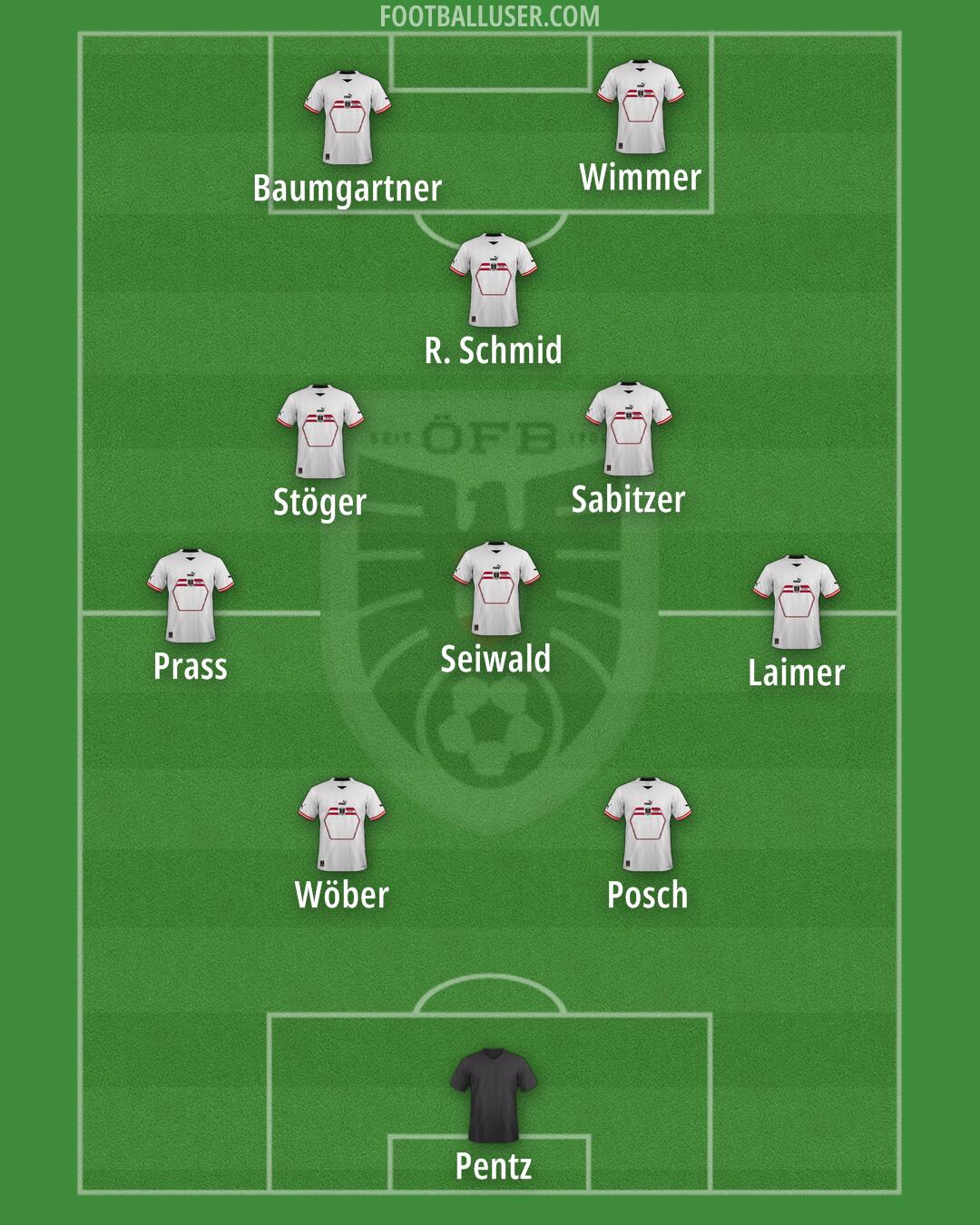 Austria Formation 2024