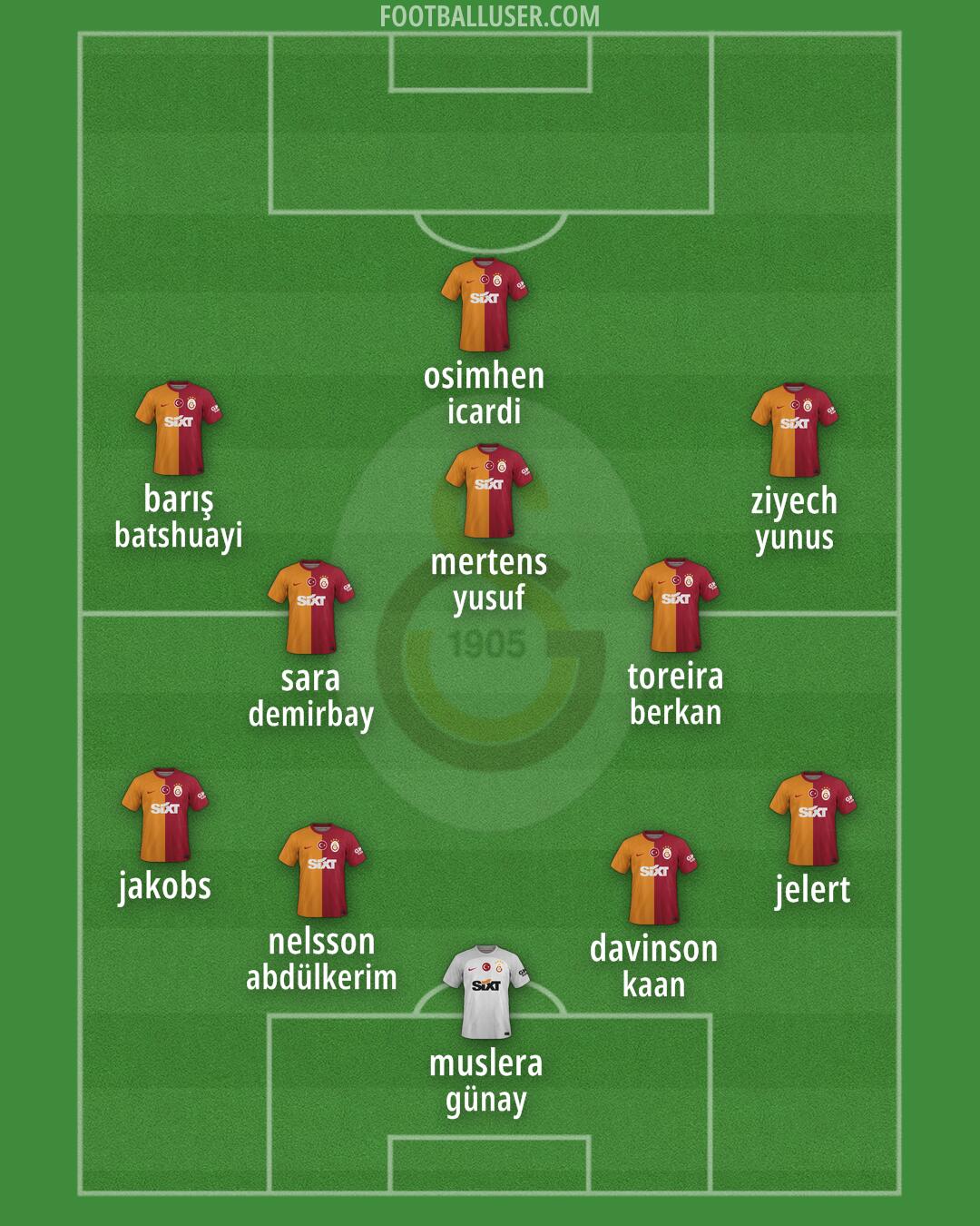 Galatasaray Formation 2024