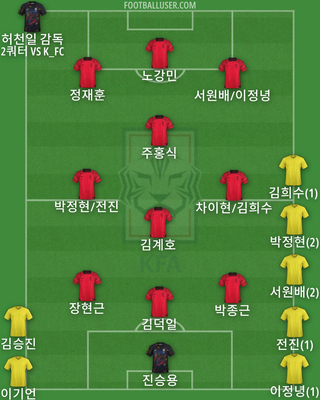 South Korea Formation 2024