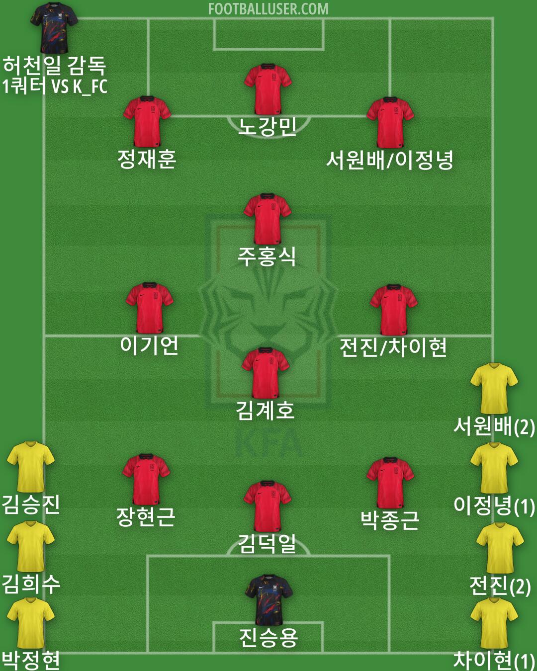 South Korea Formation 2024