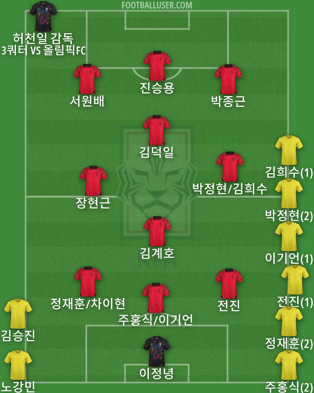 South Korea Formation 2024