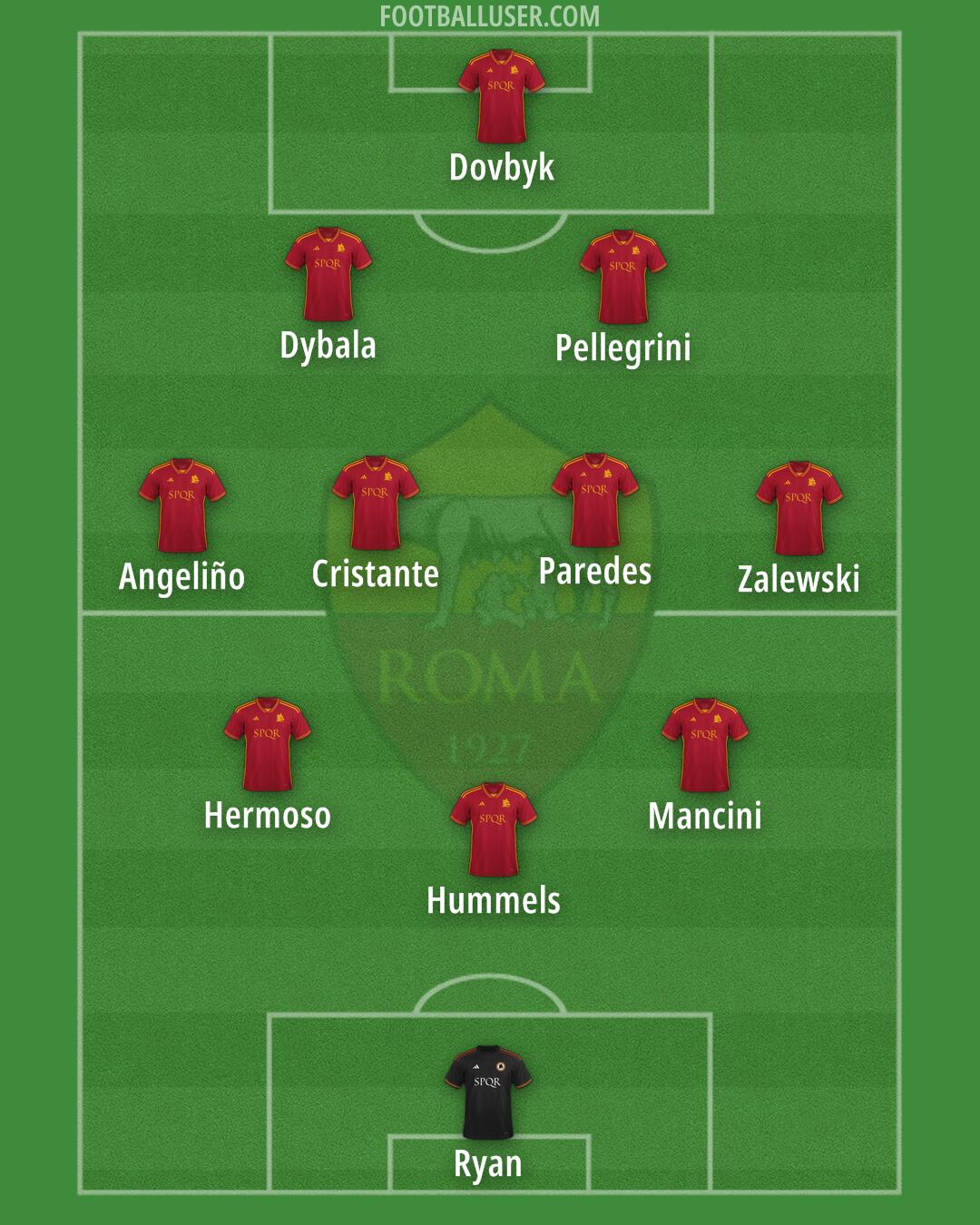 Roma Formation 2024