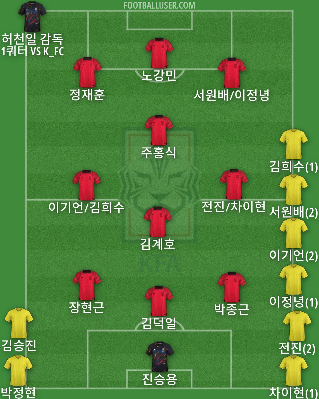 South Korea Formation 2024