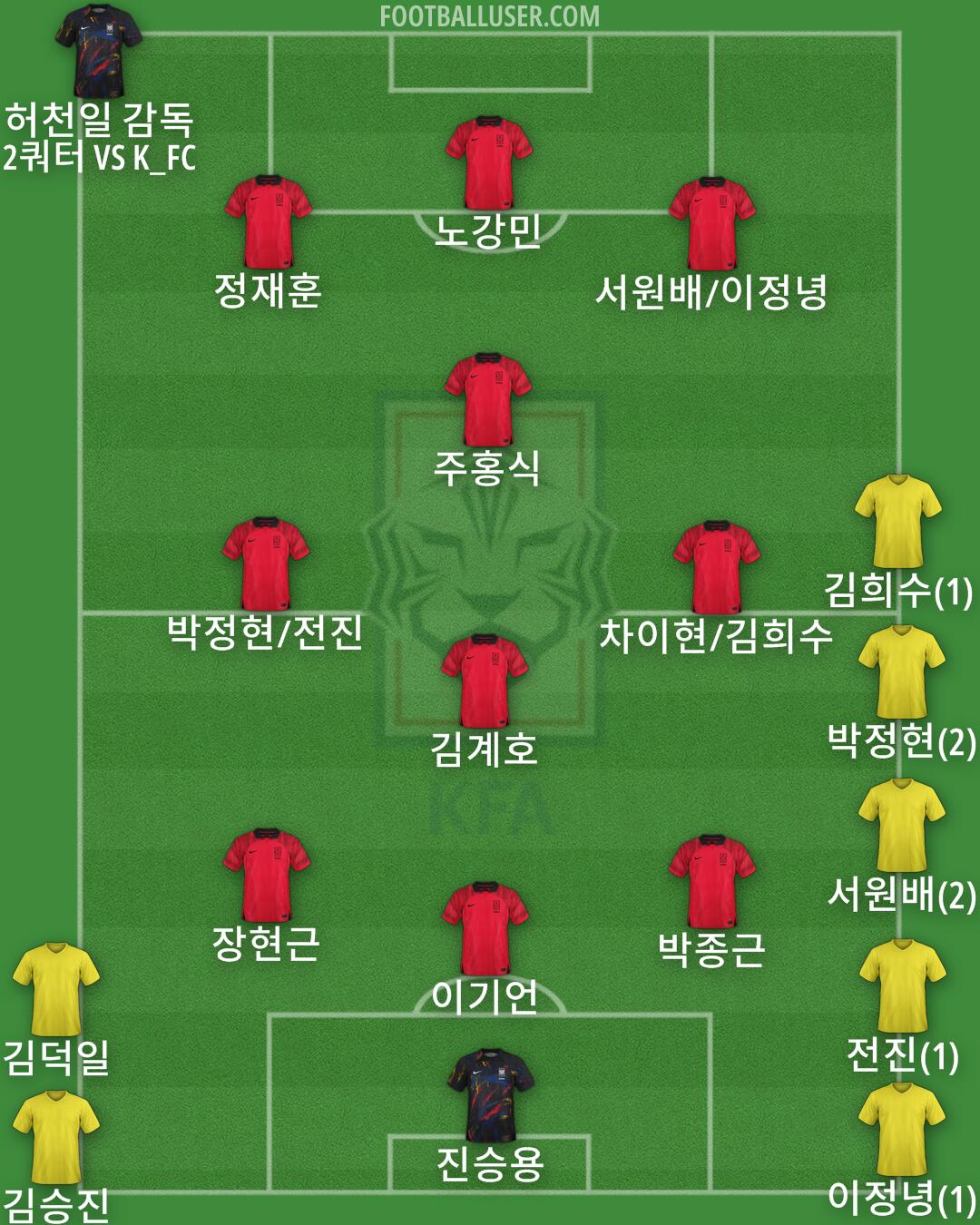 South Korea Formation 2024