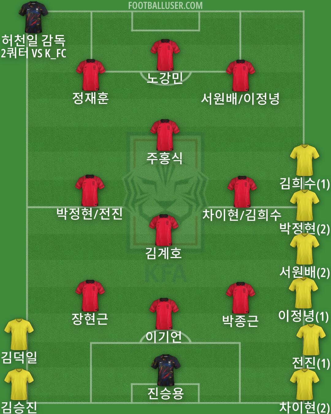 South Korea Formation 2024
