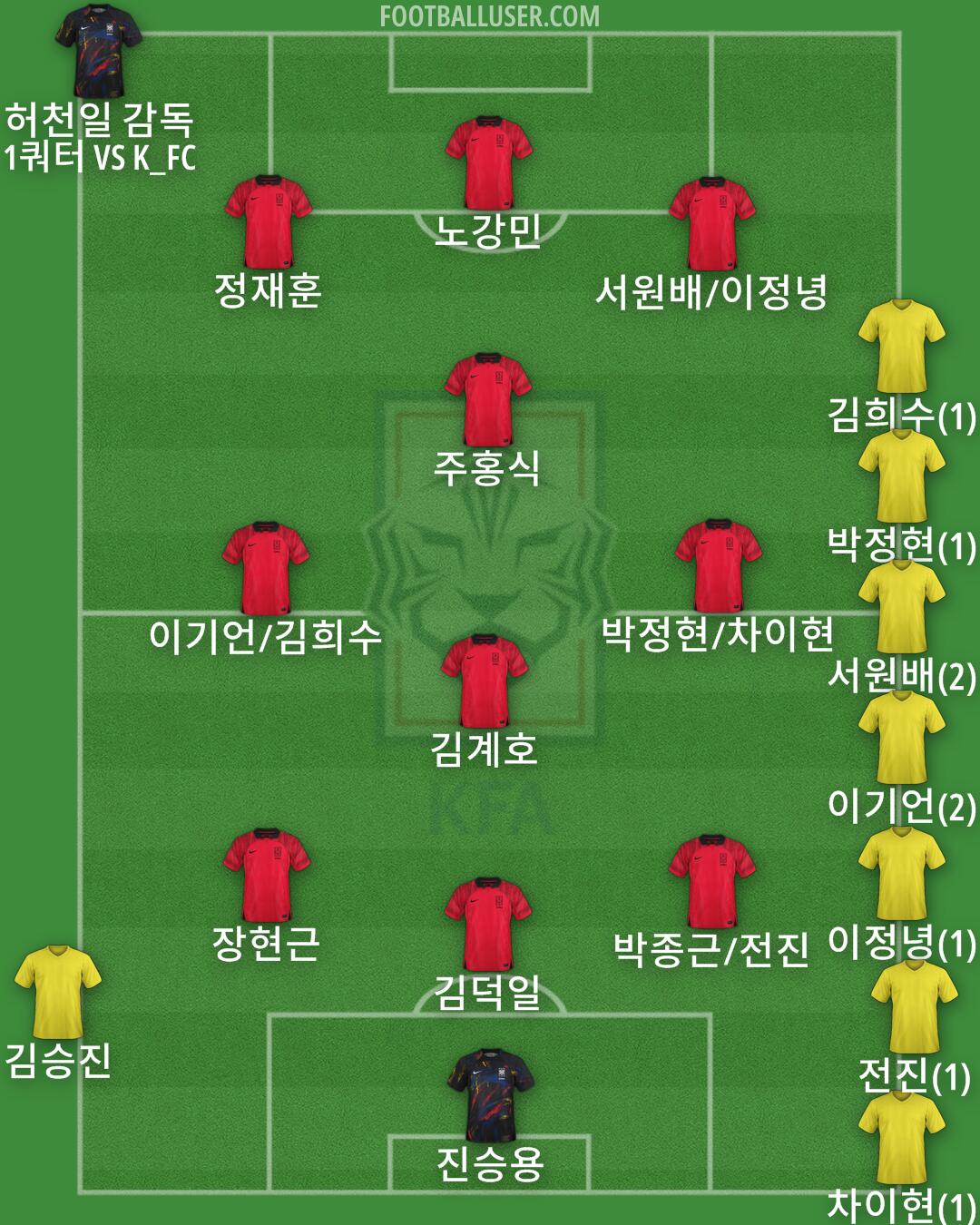 South Korea Formation 2024