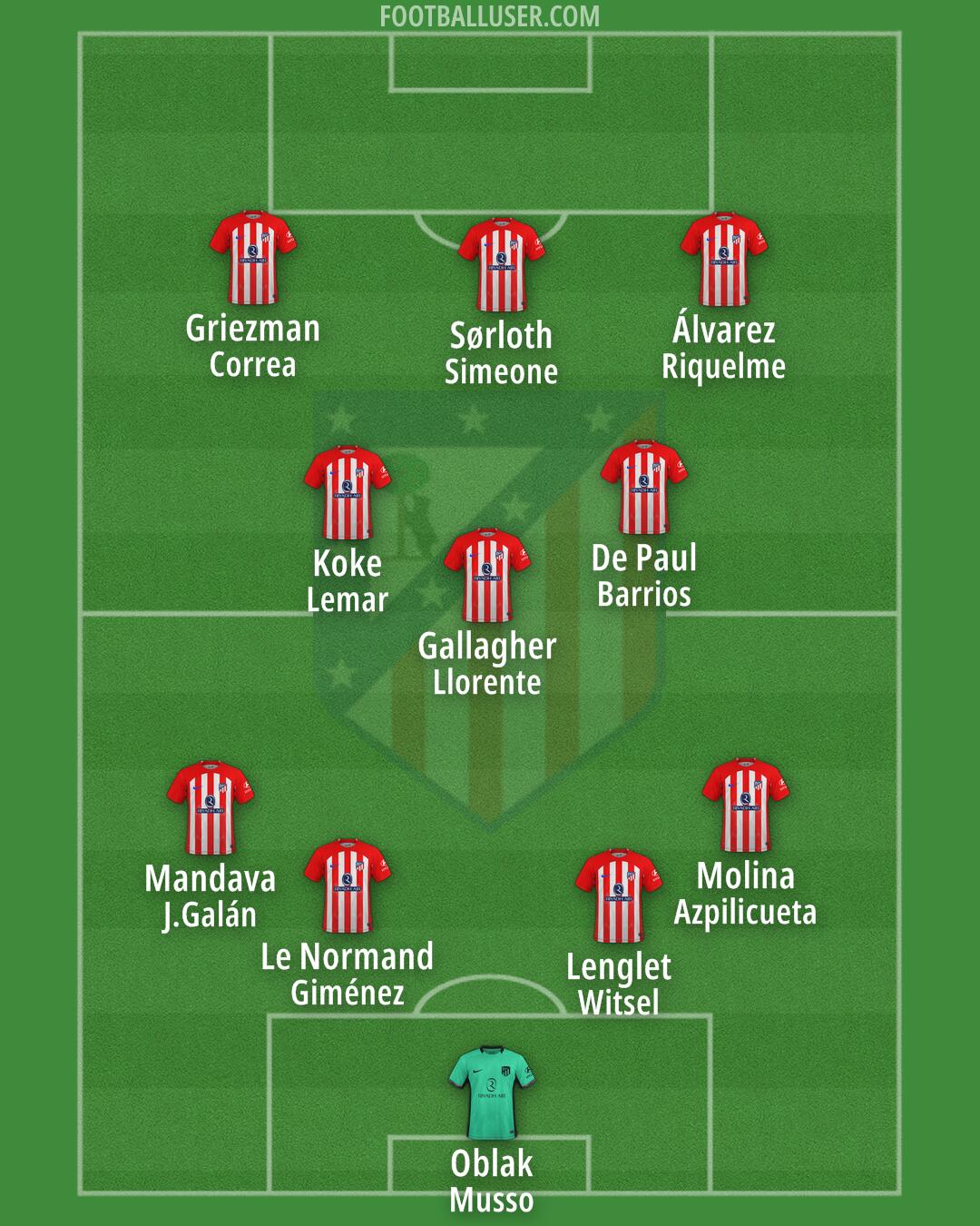 Atlético Formation 2024