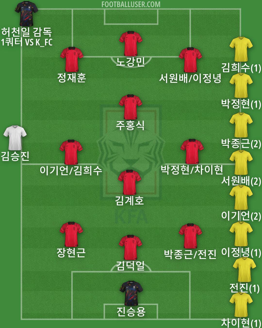 South Korea Formation 2024