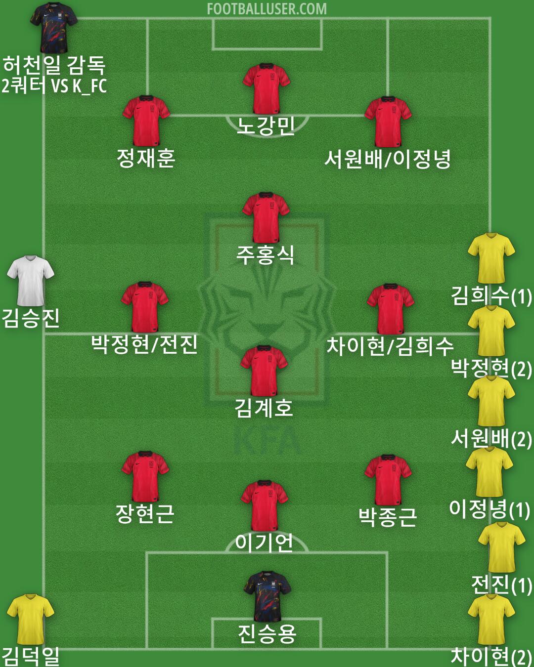 South Korea Formation 2024