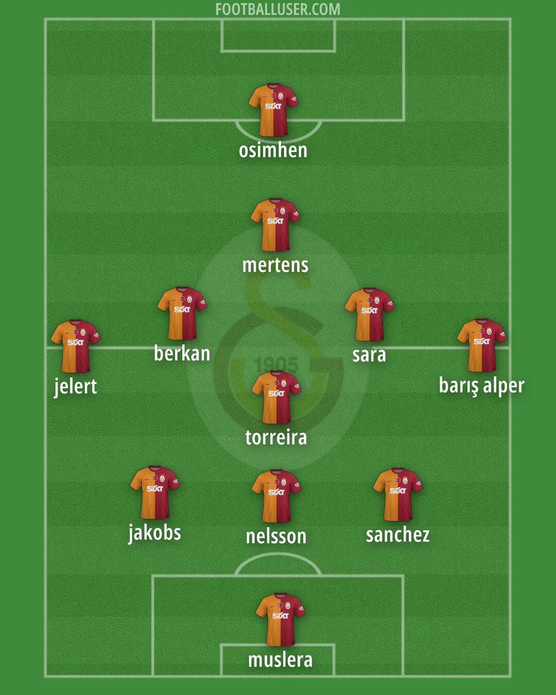 Galatasaray Formation 2024