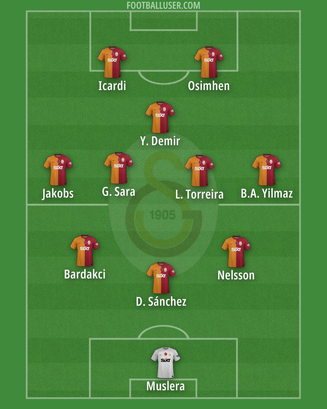 Galatasaray Formation 2024