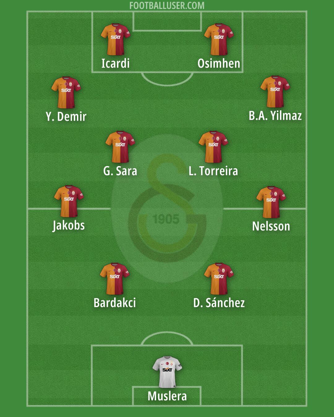 Galatasaray Formation 2024