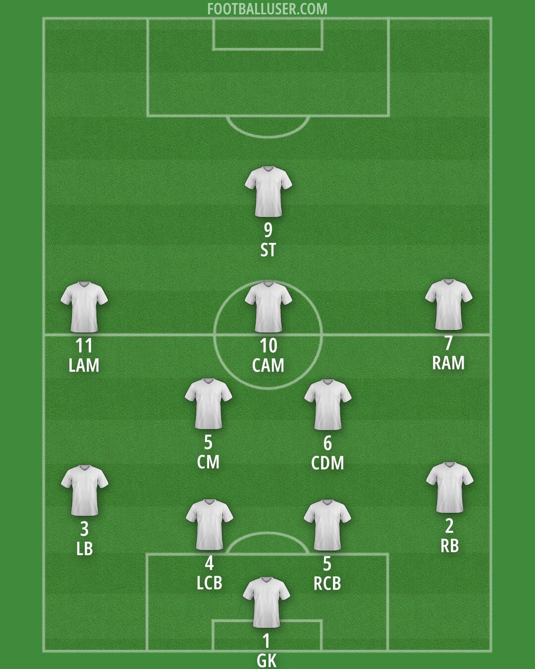 Minnesota Utd Formation 2024