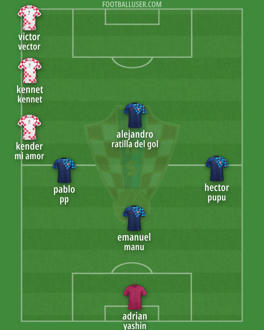 Croatia Formation 2024